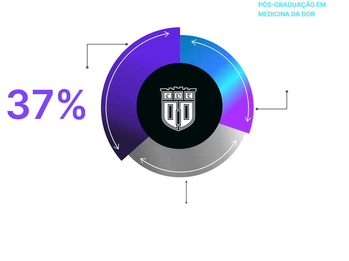 Infográfico da dor no Brasil