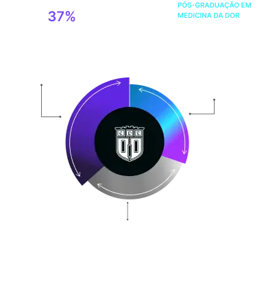 Infográfico da dor no Brasil