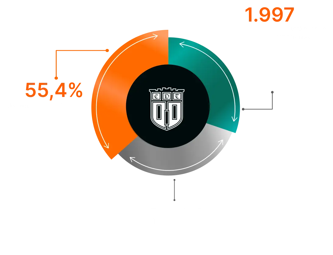 Infográfico da dor no Brasil